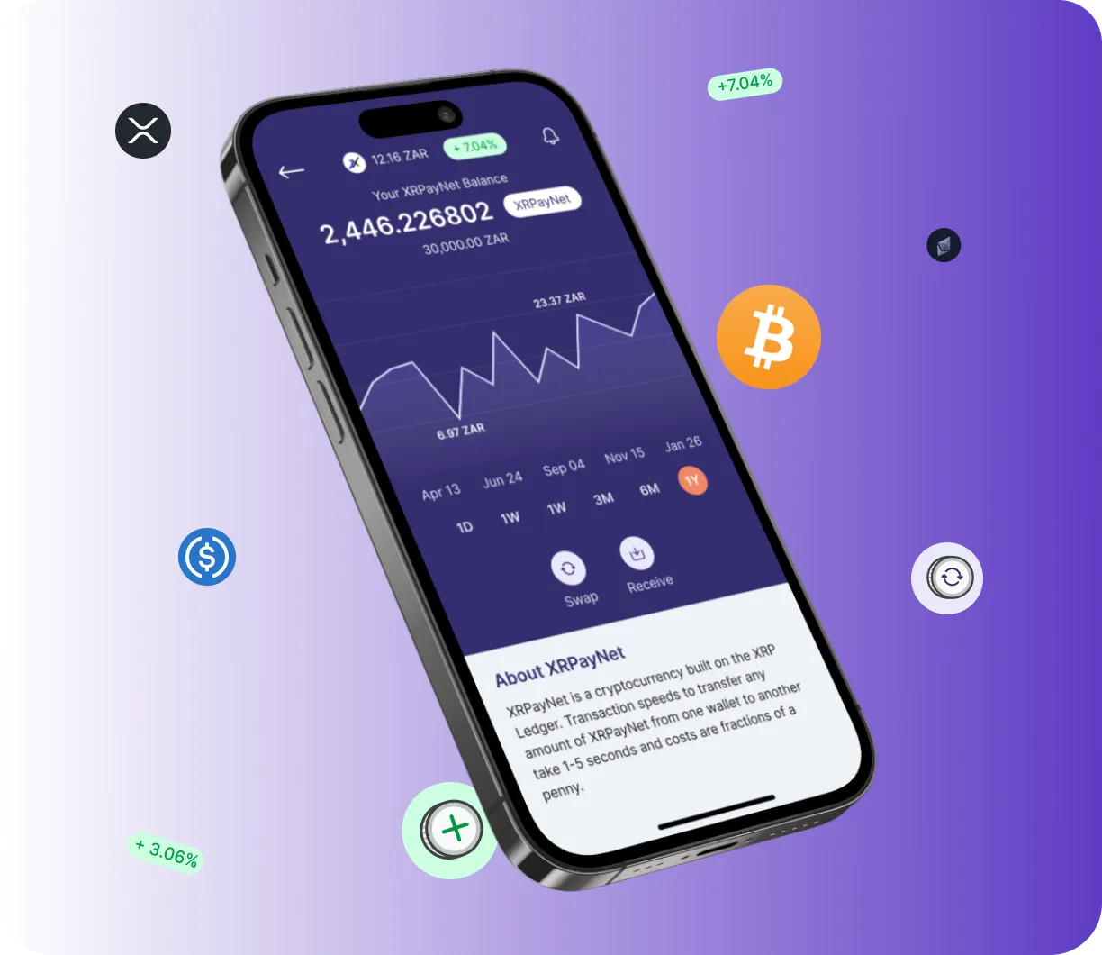 Sorin Invest Lunaris - O que é o Sorin Invest Lunaris?